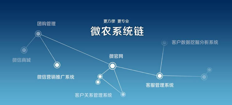 平臺(tái)銷售示意圖