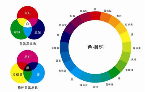 色相環(huán)