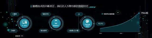 干貨來了！百度聯盟峰會向海龍10張精華PPT流出