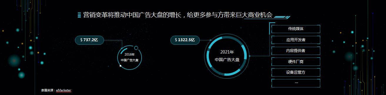 干貨來了！百度聯盟峰會向海龍10張精華PPT流出