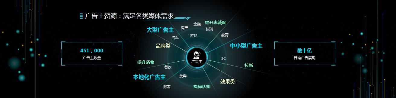 干貨！百度聯盟峰會向海龍10張精華PPT流出